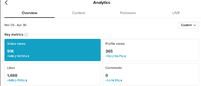 Screenshot of tiktok analytics with micro influencer marketing