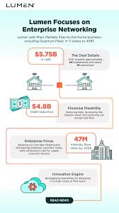 lumen focuses on enterprise networking